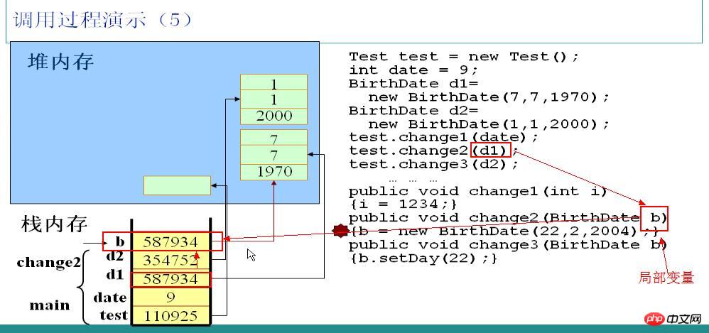 深入理解Java的内存分配(图文)