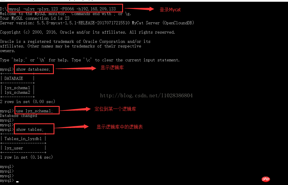 Mycat讀寫分離在MySQL主從復制基礎上實現的實例