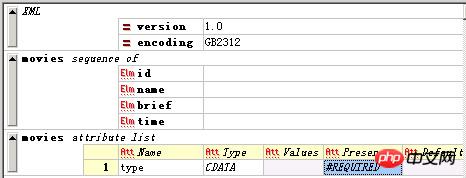 Explication détaillée de l'exemple de code XML Spy (image)