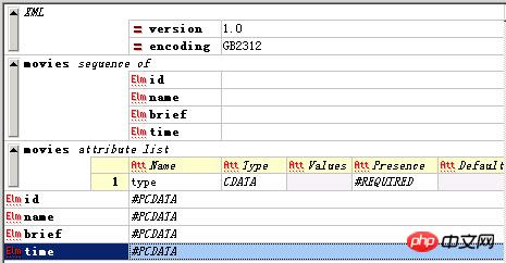 XML Spy实例代码详解（图）