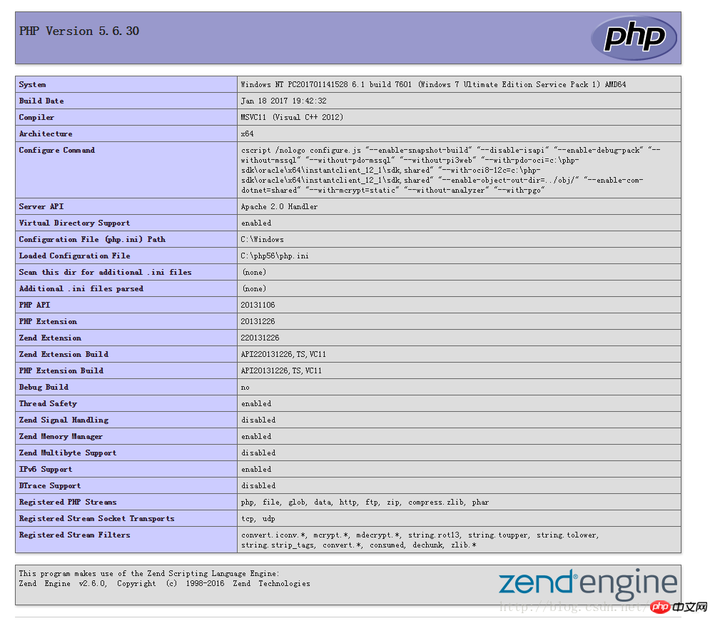 IIS+php在Windows7下的配置教程