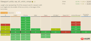 Detailed introduction to the case of using pure CSS to implement adaptive squares