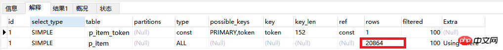 MySql Sql 优化技巧的图文代码详细介绍-小浪学习网