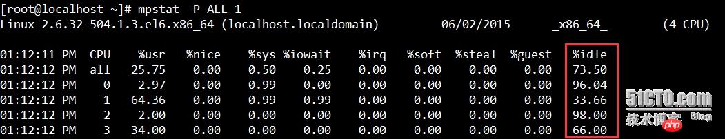 MySQL之—優化的圖文代碼詳細介紹