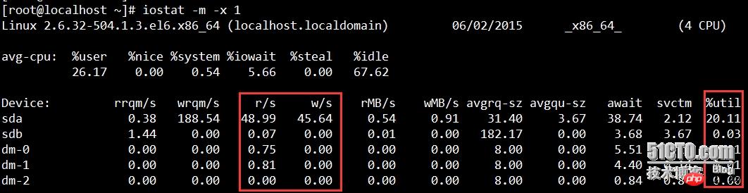 MySQL之—優化的圖文代碼詳細介紹