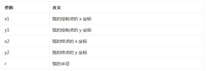 HTML5 canvas基本绘图之绘制曲线 