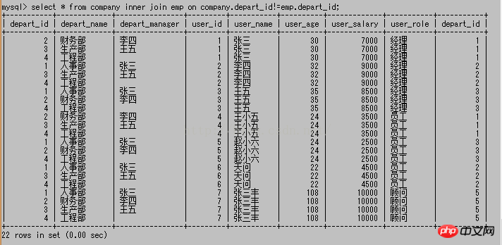 mysql常用基础操作语法（八）~~多表查询合并结果和内连接查询【命令行模式】