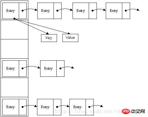 深入理解java中HashMap的实现原理（图）