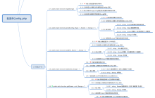 图解ThinkPHP5框架(三):配置类Config.php源码解读