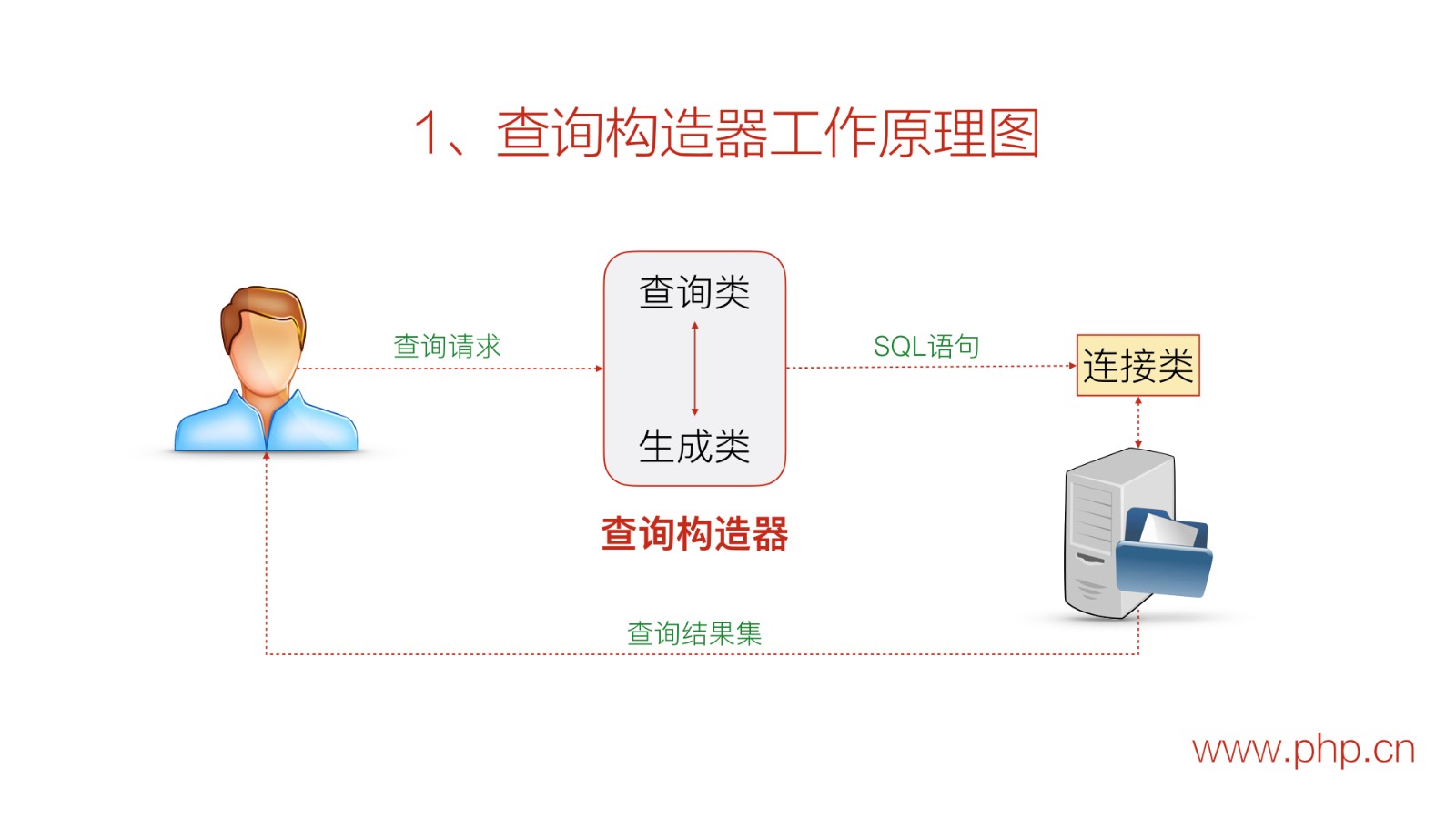 Thinkphp에 대한 10가지 추천 강좌