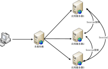 详解ASP中Session的使用技巧
