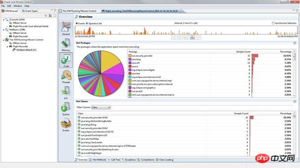 5 JDK-Tools, die jeder Java-Entwickler kennen sollte