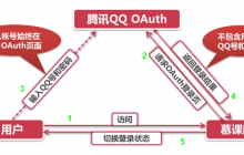 微信开发之获取OAuth2.0网页授权认证和获取用户信息进行关联的实例详解