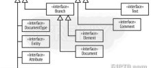 dom4j解析xml文件代码示例