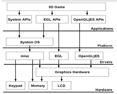 有關繪製3D圖形的課程推薦4篇