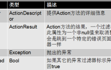 代码详解Asp.Net MVC过滤器