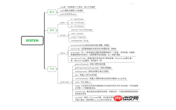 关于类详解的10篇文章推荐