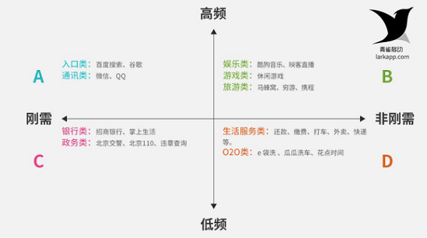 ミニプログラム開発に適した領域を分析する