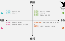 分析小程序开发适合的领域