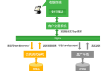 微信支付开发之沙箱密钥步骤详解