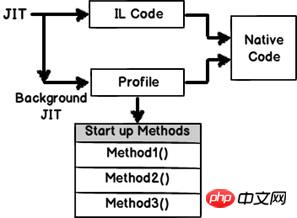 .NET Framework 4.5 の 5 つの優れた機能の共有