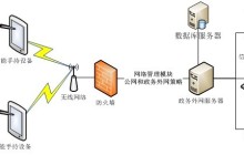 微信开发之调试环境部署