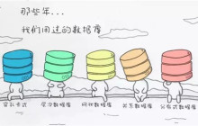 删除表的sql语句在不同数据库中的写法详解