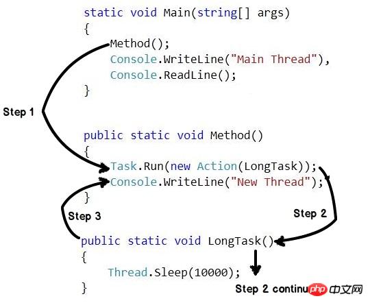 .NET Framework 4.5 cinq fonctionnalités intéressantes partagées