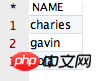 Detaillierte Erklärung des Unterschieds zwischen „distinct, „row_number() und „over()