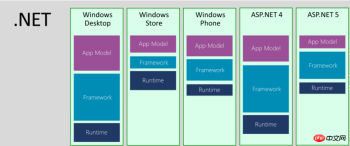 .net 的框架