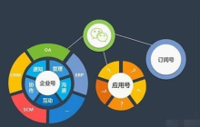 小程序开发基础篇之数据绑定下（8）