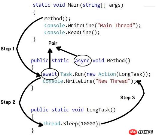 .NET Framework 4.5 cinq fonctionnalités intéressantes partagées