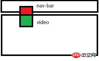 詳解iframe製作三級級聯菜單