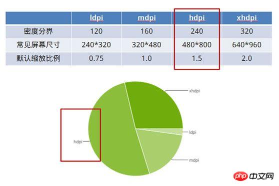 什麼是Viewport和device-width？