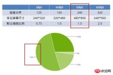 ビューポートとデバイス幅とは何ですか?