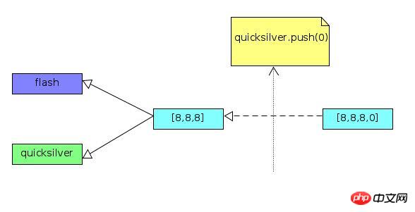 JavaScript引用赋值详解