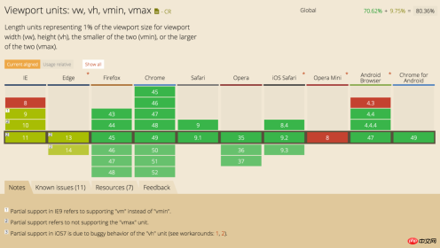 CSS3의 새 단위(vw)에 대한 자세한 설명