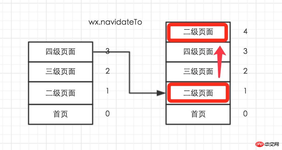 微信开发入门（八）页面路由