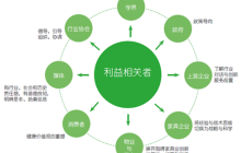 有关css初始化的课程推荐9篇