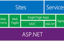 asp.net利用ashx实现验证码功能详解