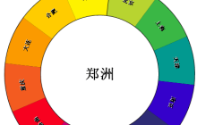 H5动画--canvas绘制圆环百分比进度的实例