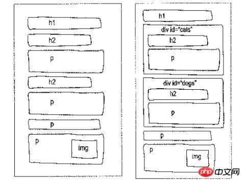 从零开始学习html（三） 认识标签(第二部分)6