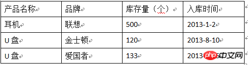 从零开始学习html（三） 认识标签(第二部分)7