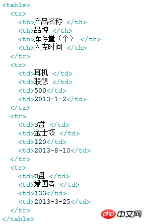 从零开始学习html（三） 认识标签(第二部分)8