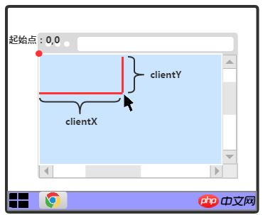 HTML 鼠标坐标和元素坐标1