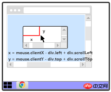 HTML 鼠标坐标和元素坐标3