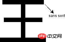 必須掌握的CSS文字樣式