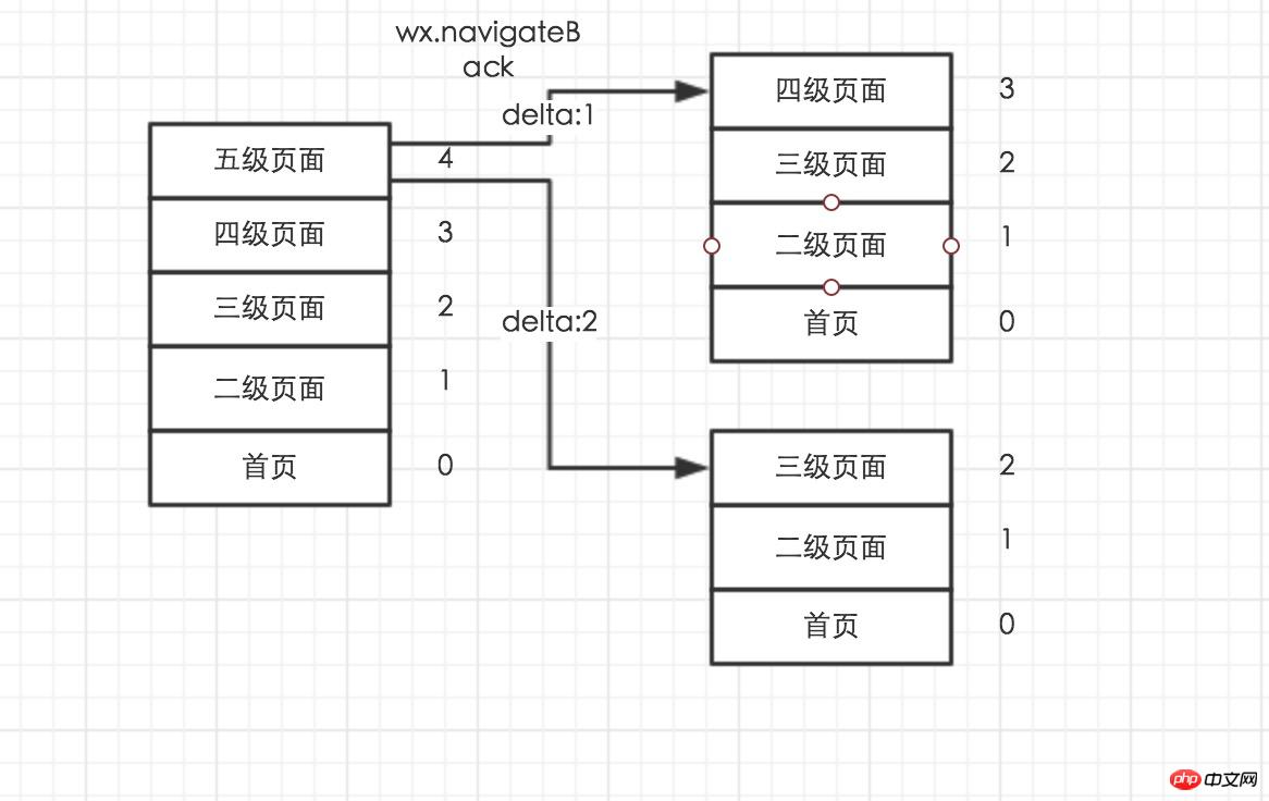 微信開發入門（八）頁面路由