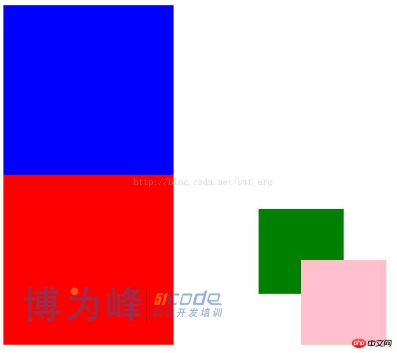 CSS의 z-index에 대한 자세한 설명(2)