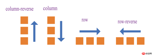 Detailed explanation of Flex layout for WeChat development